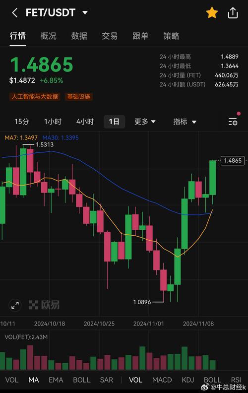 以太坊最新消息资讯-以太坊最新价格及行情
