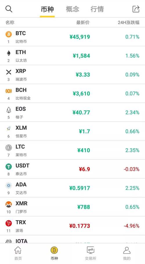 怎样玩转泰达币-泰达币提现被冻结了