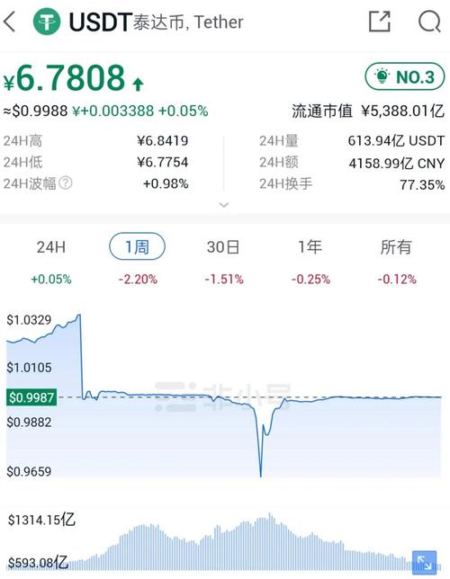 泰达币今日价格行情分析-泰达币今日价格行情分析最新