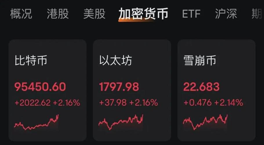 比特币黄金暴涨-比特币涨价黄金跌嘛