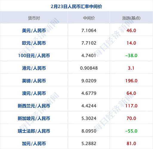 泰达币兑换人民币汇率今日价格-泰达币兑换成人民币需要多少时间