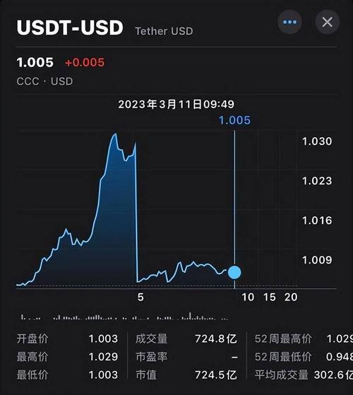 泰达币是主流货币吗-泰达币是主流货币吗知乎