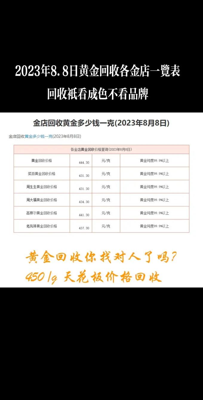 黄金价格今天多少一克-黄金价格今天多少一克回收