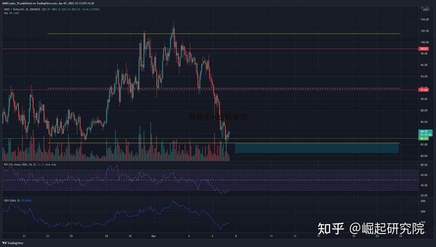 狗狗币行情走势图实时-比特币最新行情走势图美元