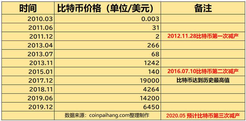 比特币今日的最新消息价格表-比特币今日行情最新价格是多少