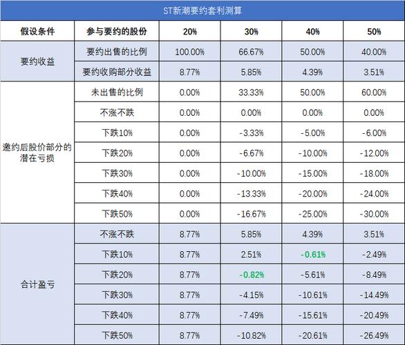 30%要约收购是利好吗-30%要约收购是什么意思