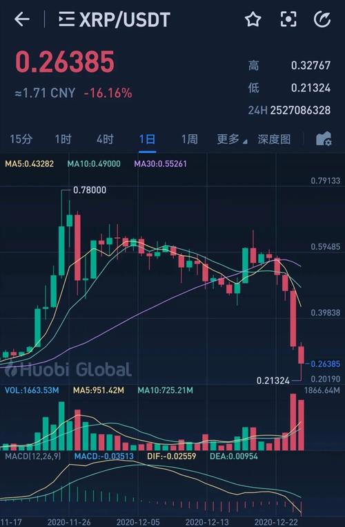 瑞波币今日最新消息查询官网的简单介绍