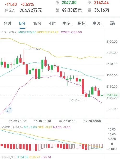 以太币价格走势图-以太币价格走势图实时