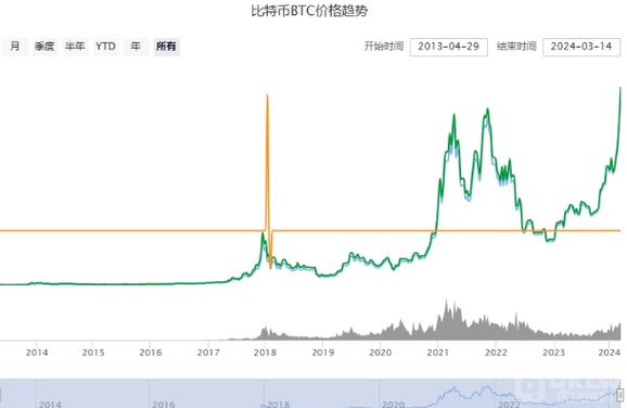 比特币行情走势图最新今年-比特币走势图最新 今日价格