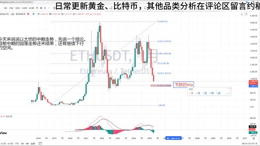 以太坊最新进展-以太坊最新的行情