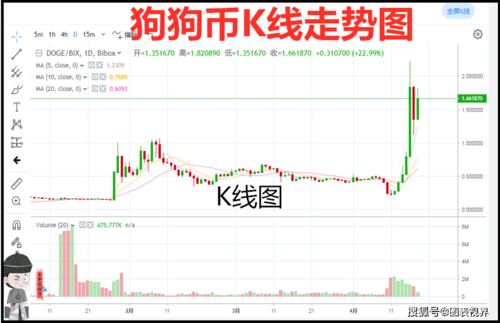 狗狗币实时价格-狗狗币实时价格实时价格