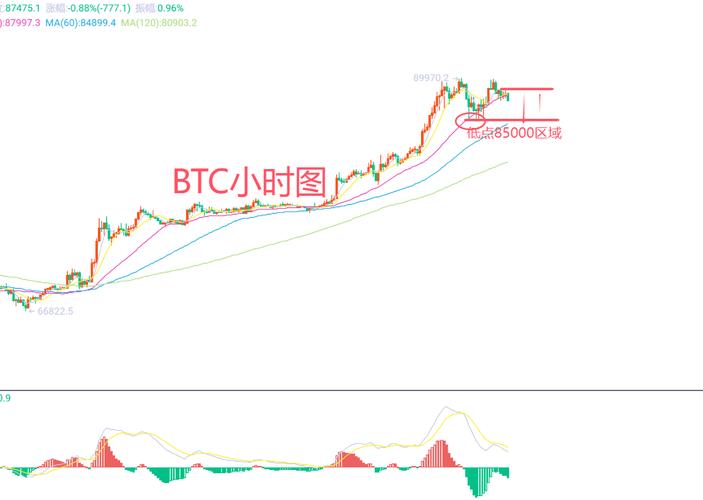 比特币今日策略-比特币今日操作策略
