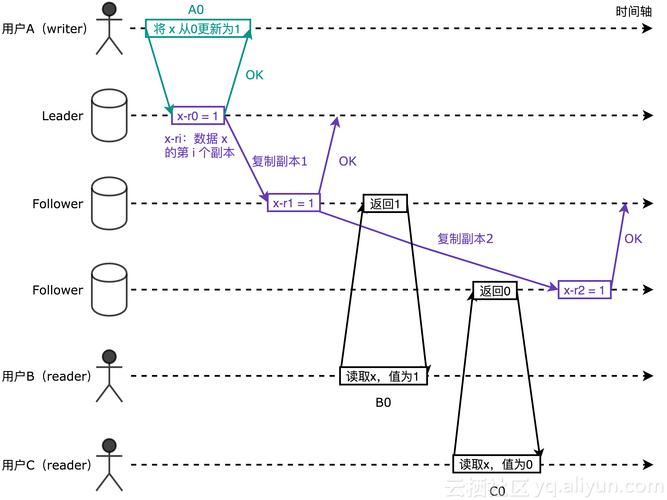linear是什么意思-linear pair什么意思
