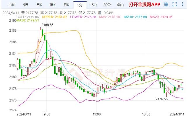 黄金价格实时走势图-伦敦黄金价格实时走势图