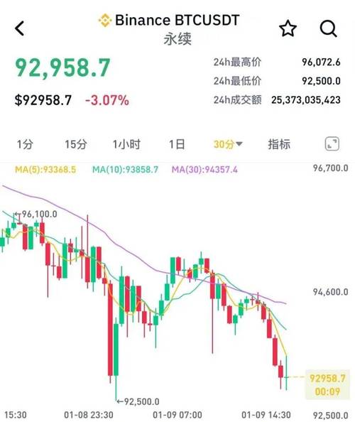 比特币最新消息24小时-比特币最新消息24小时查询
