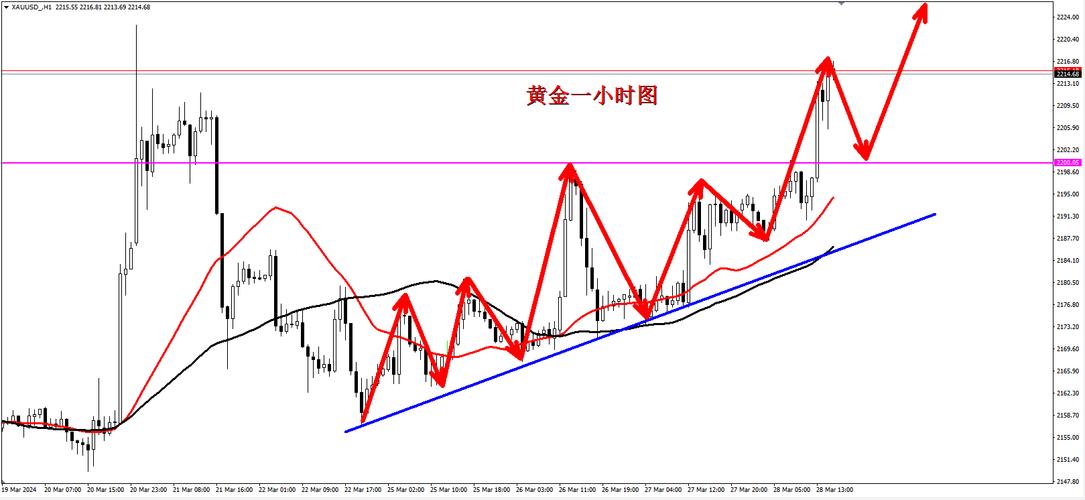 黄金价格走势k线图-如何看黄金价格走势图
