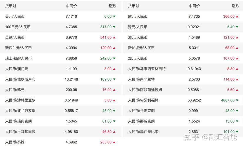 虚拟币今日行情价格-虚拟币今日行情价格查询
