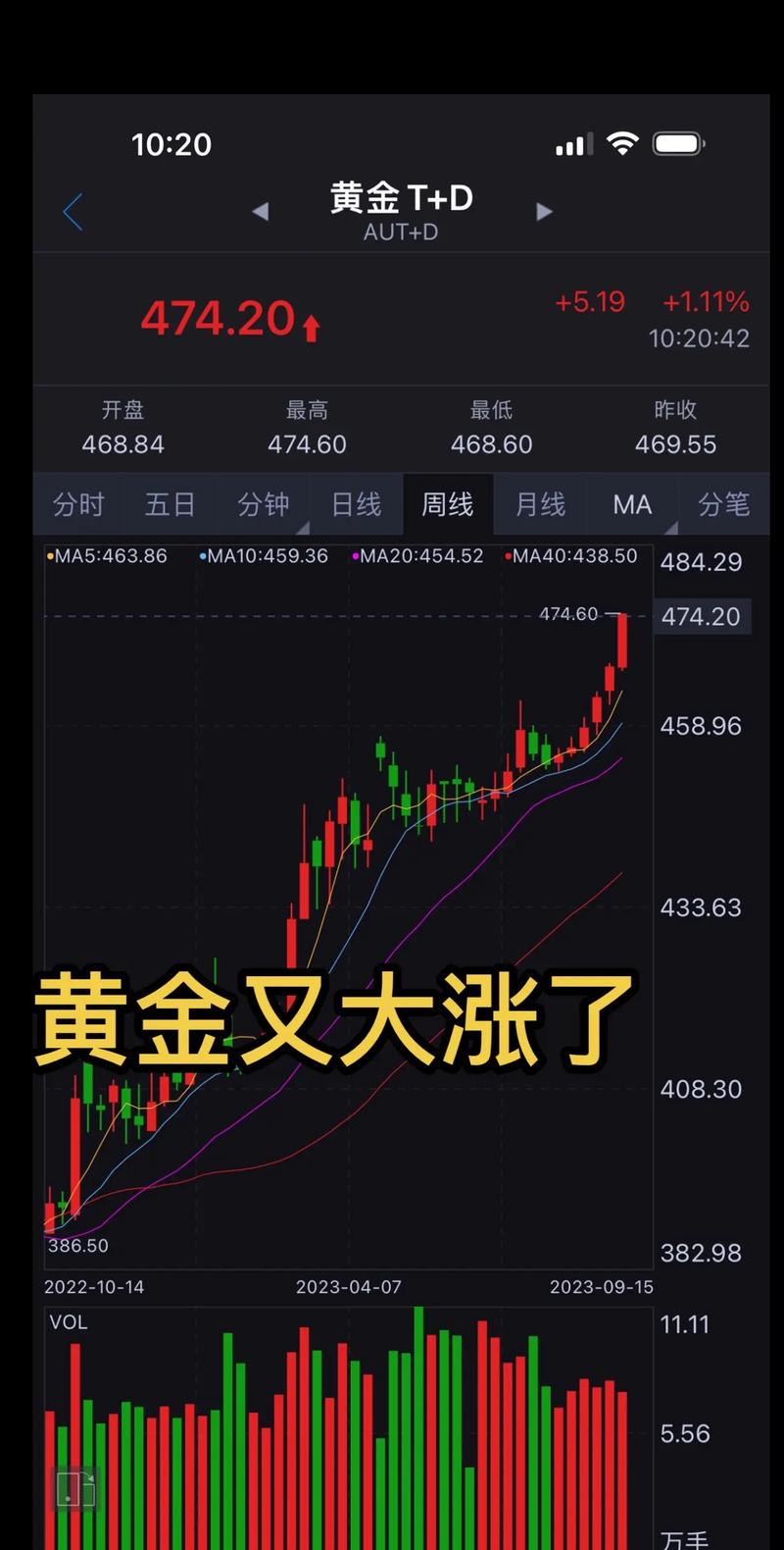 黄金价格走势图10年-黄金最近十年价格走势图