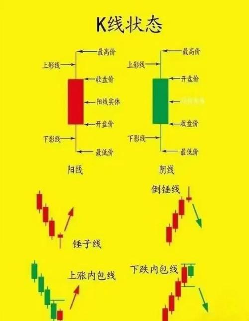 虚拟币怎么看k线图-怎样看虚拟币的走势图