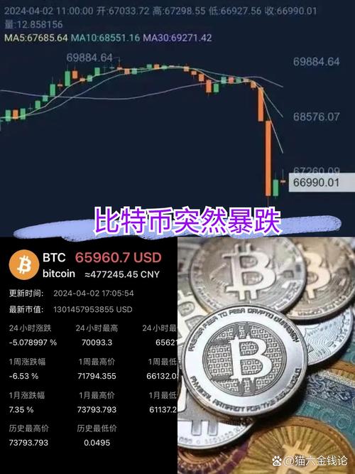 比特币下行-下发通知后比特币值出现暴跌这种风险属于哪种安全风险