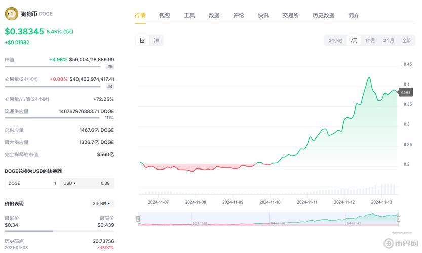 狗狗币今日最新-狗狗币今日最新走势分析