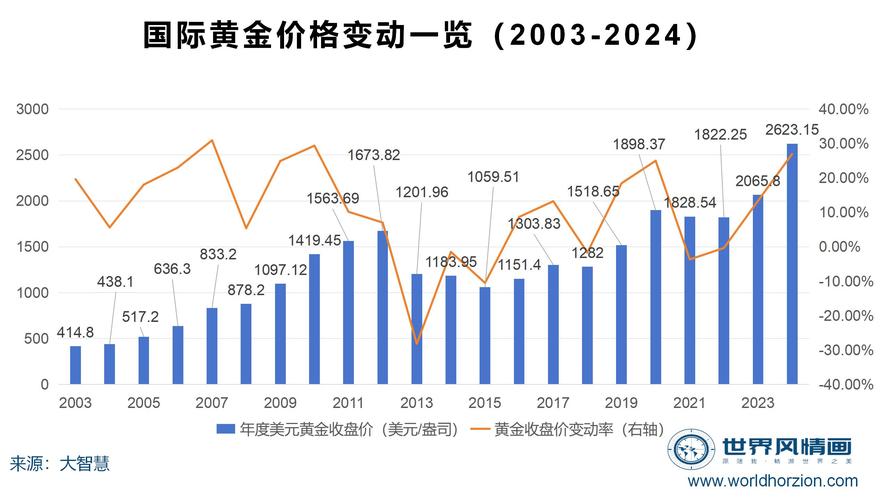2025年翻倍的低价股-2020年有望翻倍的股票