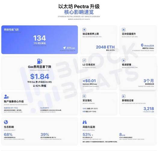 以太坊预测软件-以太坊专家预测软件