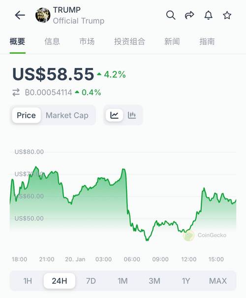 特朗普币实时价格-trump币最新消息