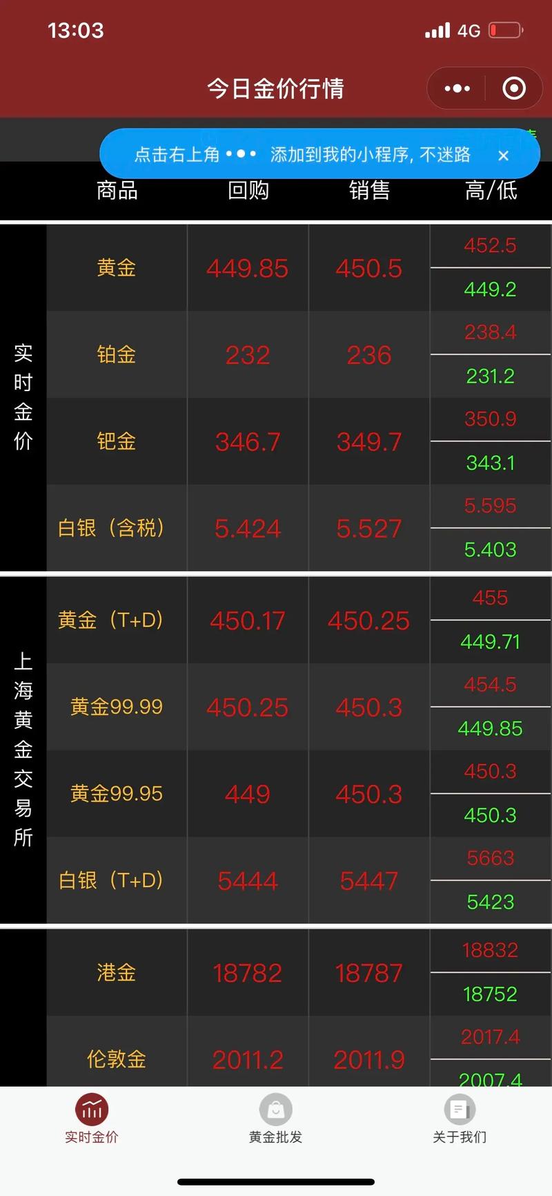 今日黄金大盘价-2025今日黄金大盘价