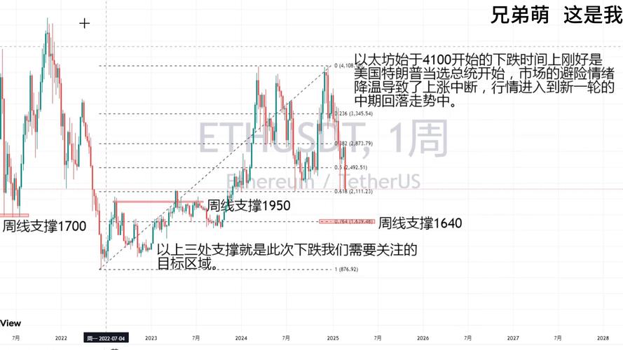 以太坊k线走势图-以太坊价格行情k线图