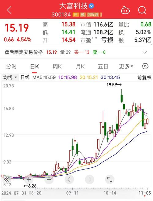 特斯拉股票东方财富-特斯拉股票885467
