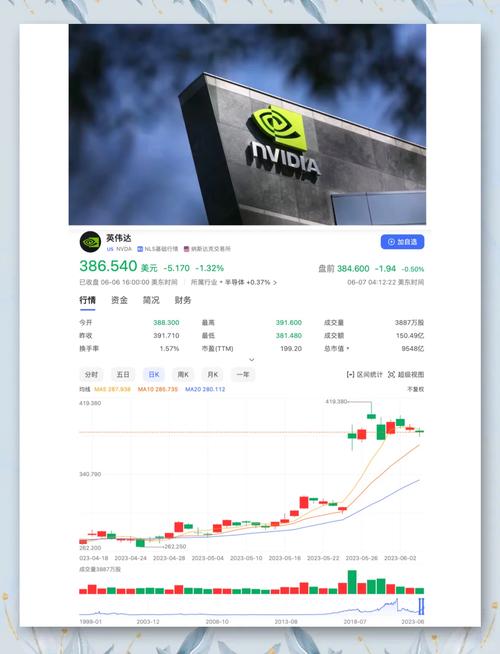 美股英伟达-美股英伟达实时行情走势图