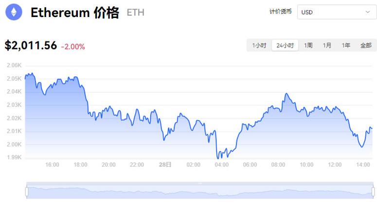 包含以太坊美元价格今日行情走势分析的词条