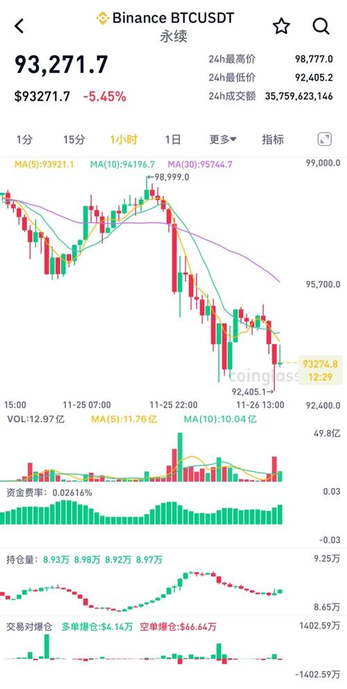 比特币走势今日分析-比特币走势 今日价格