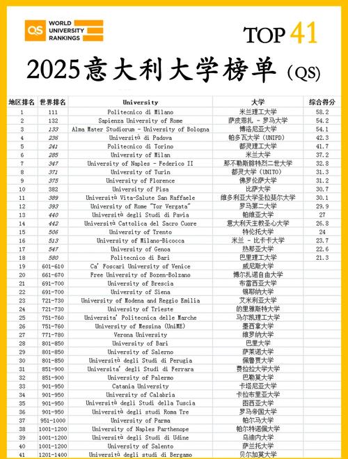 意大利罗马有哪些大学-意大利罗马有哪些大学排名