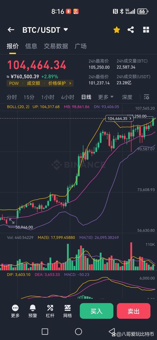 比特币k线图-比特币k线图走势
