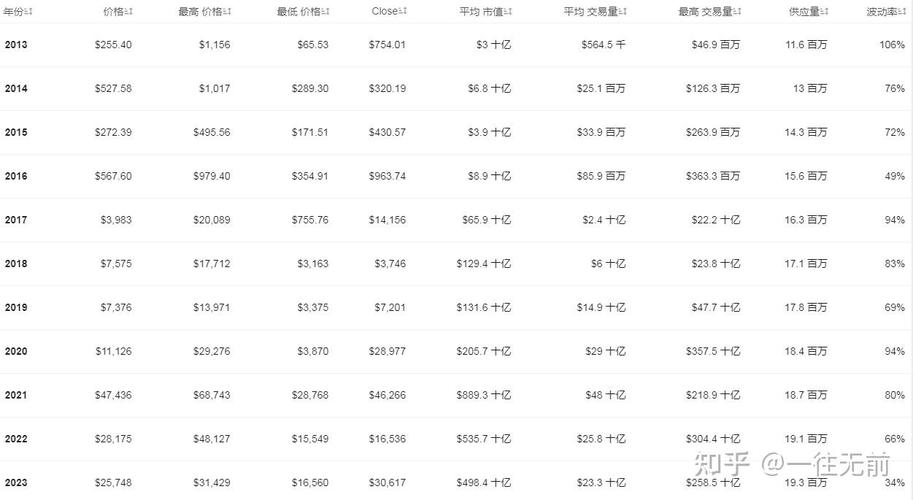 十年前买了20个比特币-十年前买了20个比特币多少钱