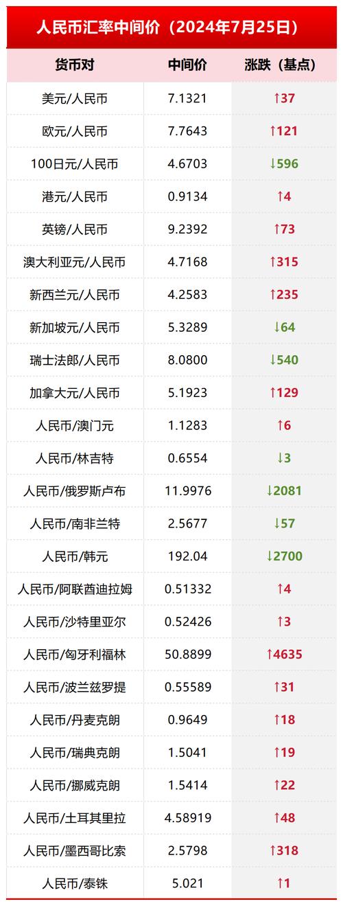 coinbase股票-Coinbase股票价格 美元