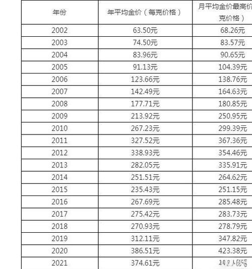 黄金价格或偏强整理-黄金价格分析xauusd
