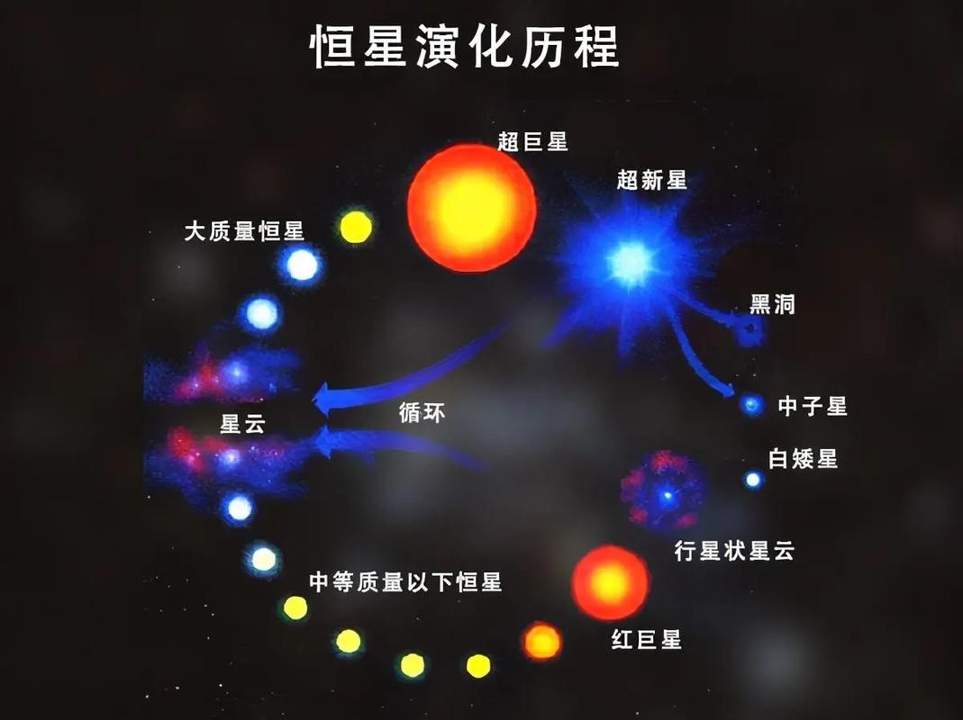 恒星时刻-恒星时刻图片