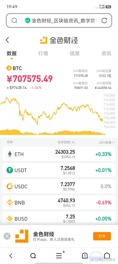 比特币突破1万美元-比特币突破1万美元大关