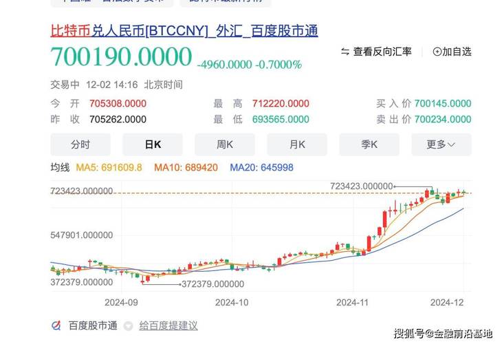 比特币美元行情实时走势图-比特币美元行情实时走势图合肥安局长