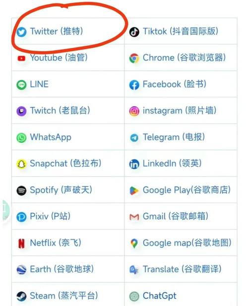 像telegeram的简单介绍