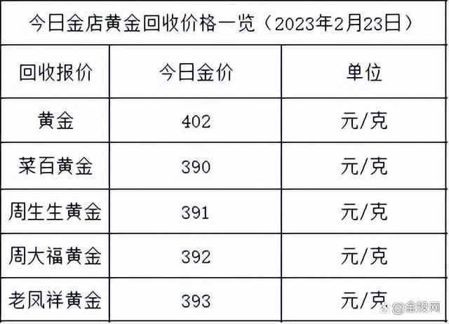 黄金价格今日最新价多少钱一克-黄金价格今日最新价多少钱一克黄金