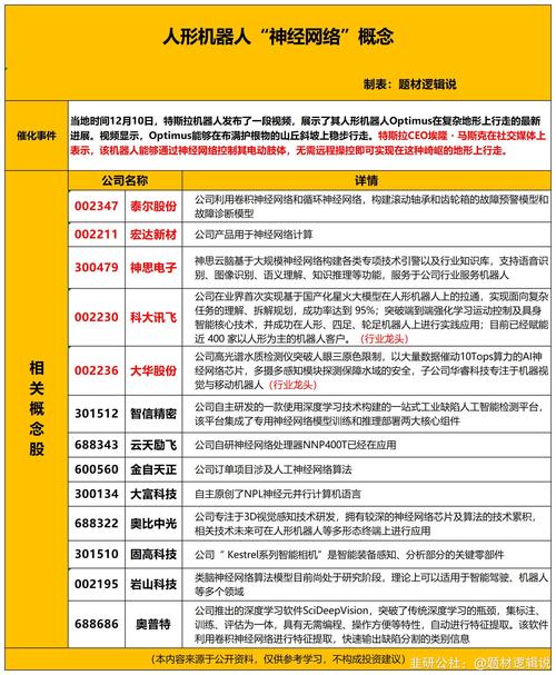 特斯拉股票价格-特斯拉概念股一览表