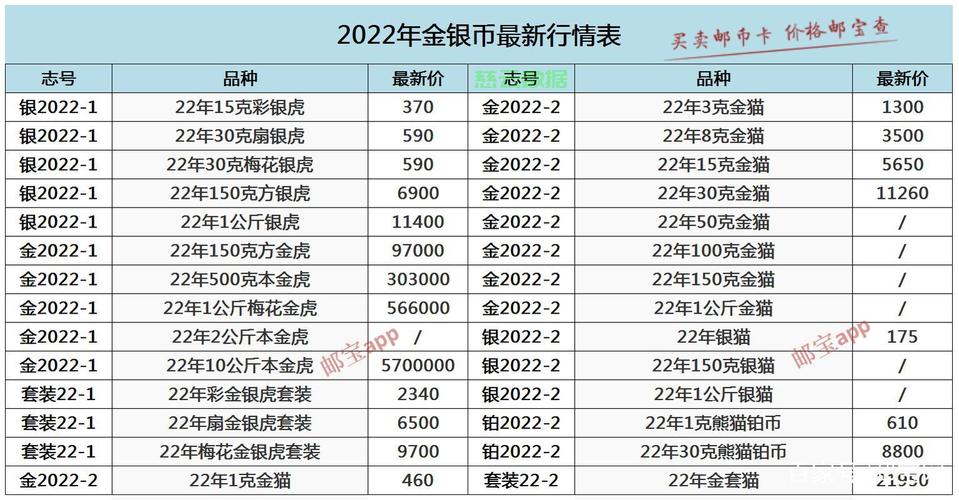 关于CORE今日币价格的信息