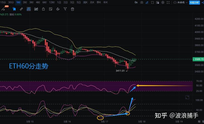 以太坊价格今日行情-以太坊价格今日行情走势图