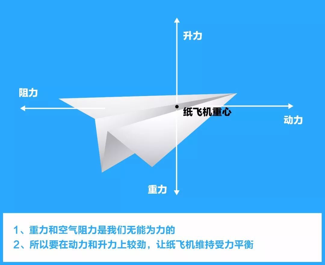 纸飞机怎么调成中文版了-纸飞机怎么设置中文版教程