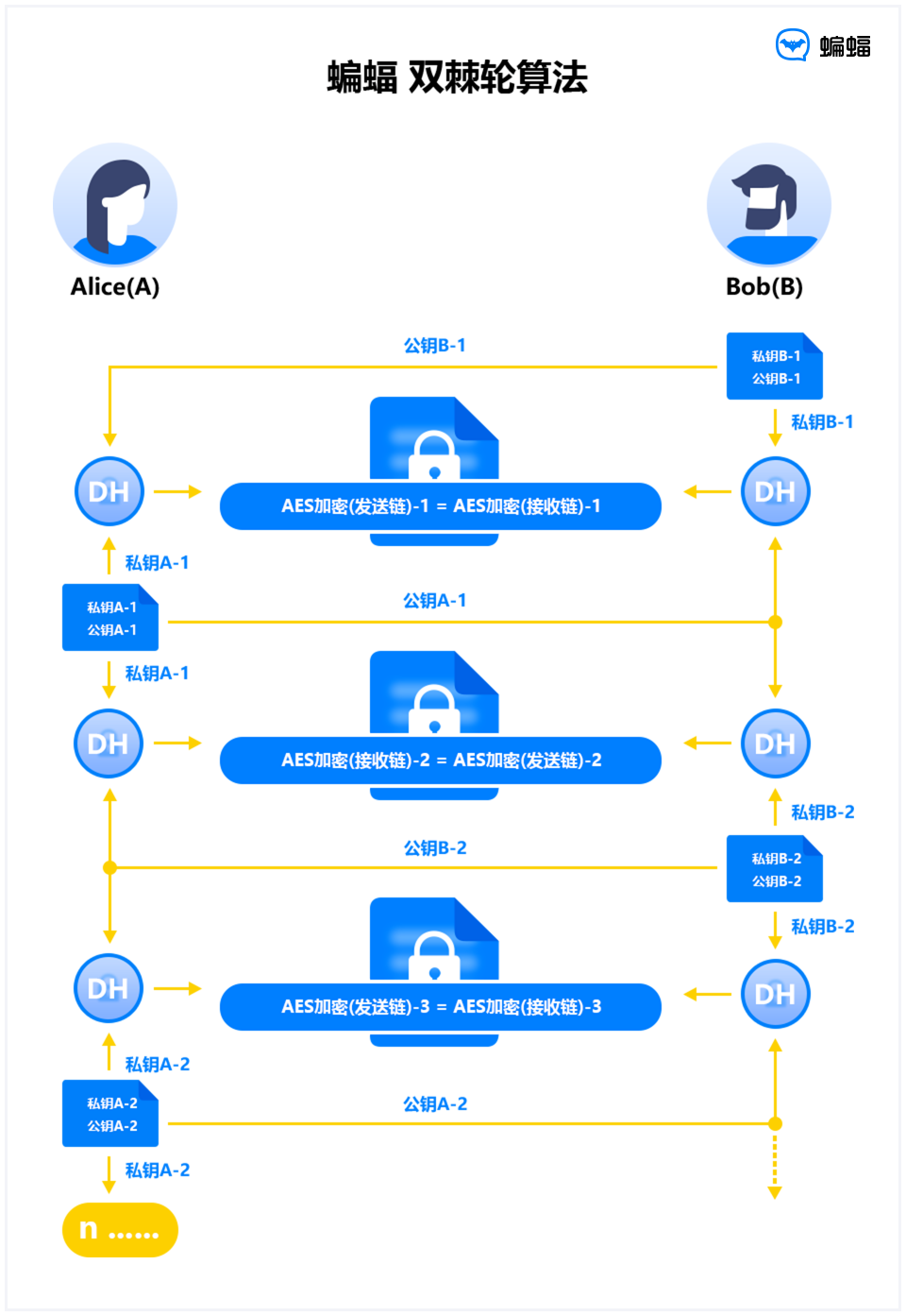 batchat-batchat蝙蝠能做什么
