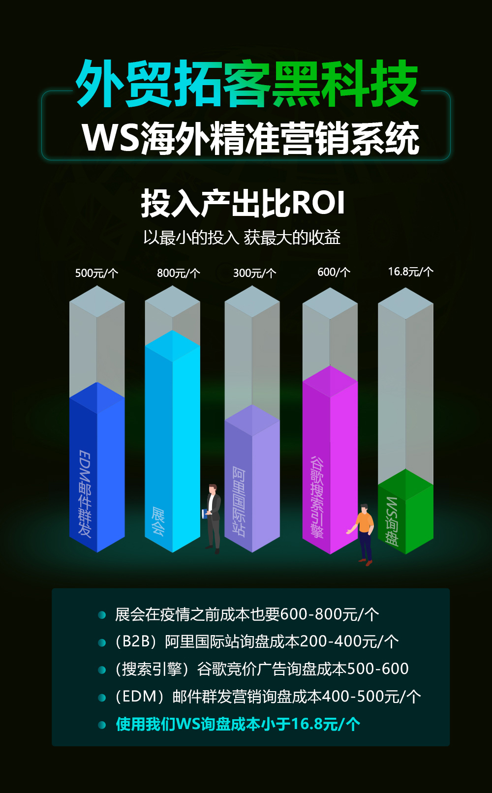 whatsapp代理-whatsapp代理服务器